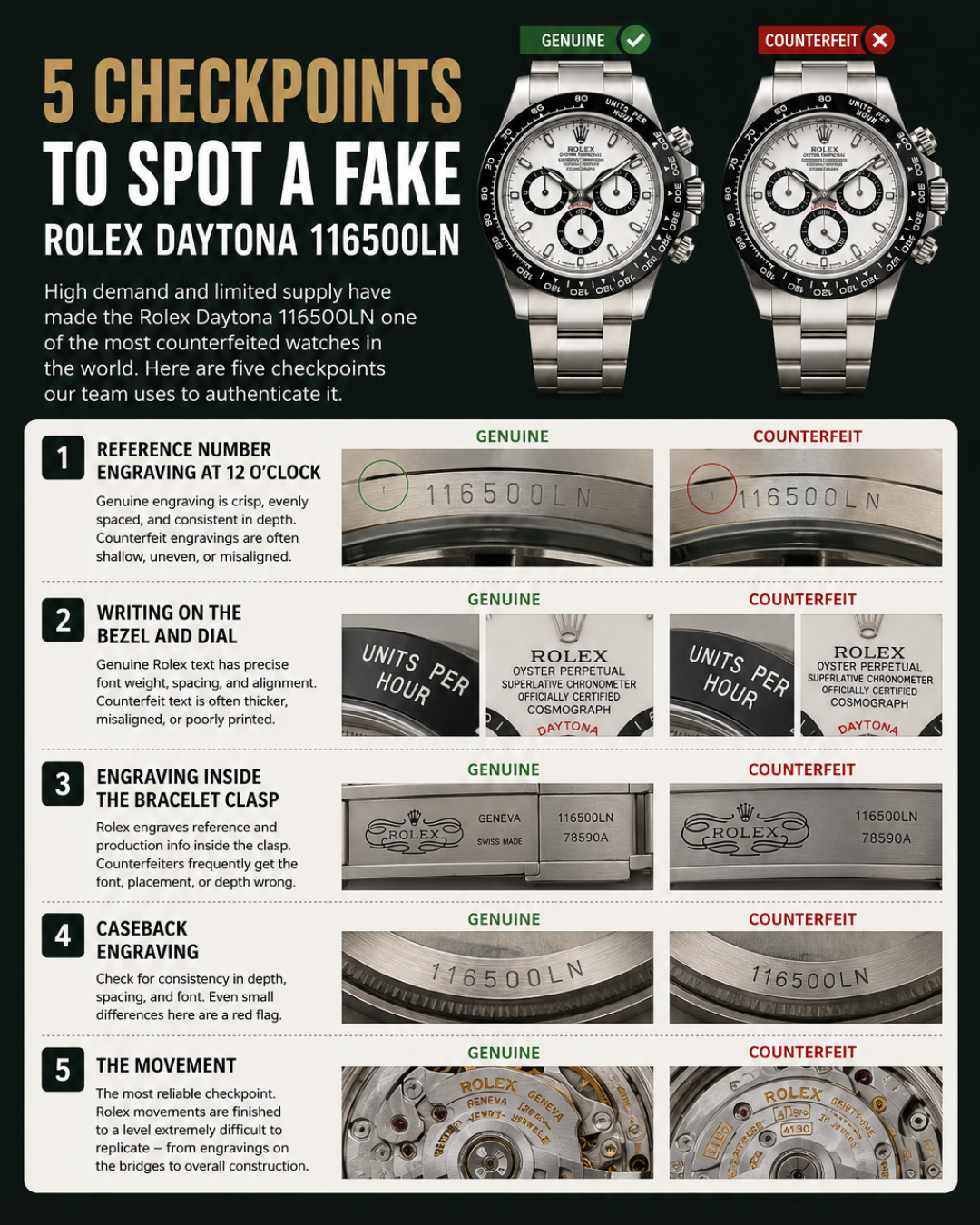 Rolex Daytona 116500: Real vs. Fake - 5 Checkpoints Every Buyer Should Know - HOURLY 